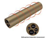 Beamex Dry Well Temperature Calibrator