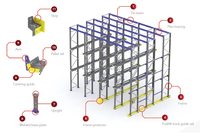 Système de rayonnage à palettes Drive in Entrepôt de gros Conception de systèmes de rayonnage à palettes Solution de rayonnage Drive in Drive Through OEM