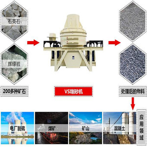 Ligne de production de concassage de pierres sur mesure pour gravier et sable 2,63-4,75 mm 0,6-1,18 mm 0,3-0,6 mm 0,75-0,15 mm - Product Image 4