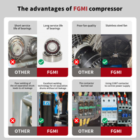 Compresor de Aire de Tornillo de Accionamiento Directo FGMI de 7.5 Kw a 250 Kw, 10 HP a 350 HP, para Uso Industrial General, Precio de Fábrica con Descuento