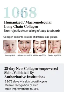 Recombinante Colágeno Humano Fábrica Preço Private Label 30g Hidratante Gel Creme