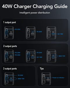 <span class=keywords><strong>3</strong></span>-in-1-Ladegerät, einziehbarer 40-W-Schnellladeblock mit Typ-C-Kabel und 2 USB-Anschlüssen, tragbarer Schnell lade adapter - Product Image 3
