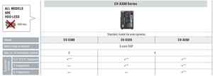 Système de vision logiciel avec capteur de vision authentique CV-X320 CA-NPN20E pour l'inspection de soudures - Product Image 6