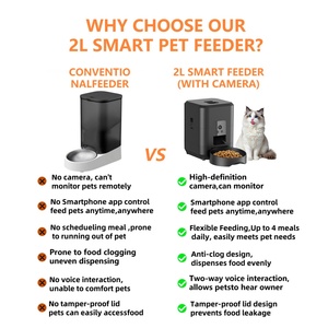 2L tự động con chó feedes pin Powered con chó thực phẩm Dispenser hẹn giờ Wifi Mèo feeders bữa ăn lập kế hoạch tự động mèo trung chuyển với máy ảnh - Product Image 2