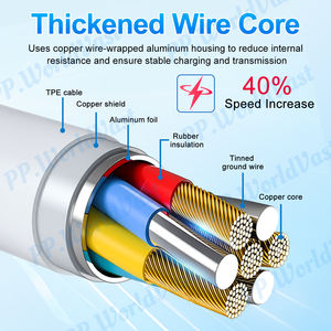 Cable de Carga Rápida 2025, Gran Venta, para Samsung <span class=keywords><strong>Galaxy</strong></span> <span class=keywords><strong>S22</strong></span> S23 S24 S25 Ultra, Doble Tipo-C, 1M - Product Image 3