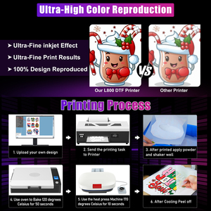 Nueva Impresora DTF L800, Kit Completo de Inicio, Máquina de Impresión DTF por Transferencia de Calor para Camisetas - Product Image 5