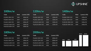 Panneau lumineux/PL6060-20W-CK5   G1.0 - Product Image 4