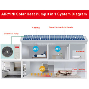 Bomba de Calor Aire-Agua Airyini Wifi R32/R410a/R290 Split ERP A+++, Calefacción, Refrigeración y Agua Caliente Yini-030-BPCN para Uso Doméstico - Product Image 4