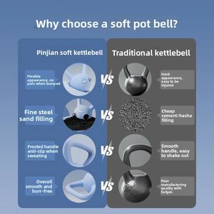 <span class=keywords><strong>Kettlebell</strong></span> en plastique souple pour hommes Home Fitness Household Swing <span class=keywords><strong>Kettlebell</strong></span> Haltérophilie Haltère Squats <span class=keywords><strong>Abdominaux</strong></span> Poids libres - Product Image 5