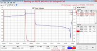 Sel Baterai LiFePO4 Kelas A REPT 345Ah 3.2V 8000+ Siklus 0.5C Prismatik untuk Sistem Penyimpanan Energi Surya, Pengiriman DDP AS