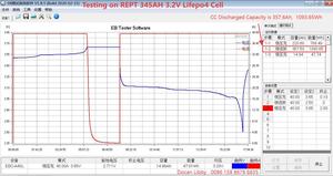 Cellule de batterie LiFePO4 REPT 345Ah de qualité A, 3,2V, 8000+ cycles, 0,5C, prismatique, pour système de stockage d'énergie solaire, livraison DDP aux États-Unis - Product Image 4