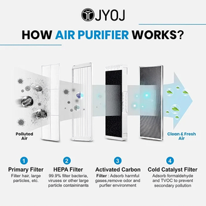 <span class=keywords><strong>Purificateur</strong></span> <span class=keywords><strong>d</strong></span>'<span class=keywords><strong>air</strong></span> intelligent portable de qualité médicale avec filtration à 360 degrés, filtre HEPA et filtre à charbon actif, pour grande piè<span class=keywords><strong>ce</strong></span>, hôpital - Product Image 6