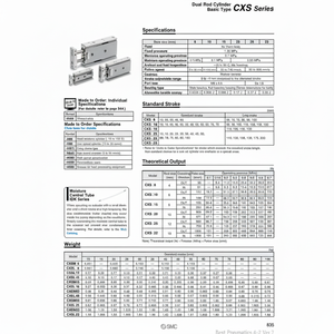 SMC Pneumatics Cylindre à double tige CXSM10-15 Pièces pneumatiques - Product Image 1