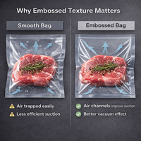 Sacs sous vide RTS transparents en PE, thermoscellables, recyclables, résistants à l'humidité, pour aliments congelés, viande, poulet, poisson