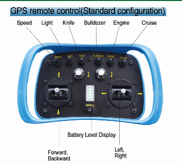 Remote control