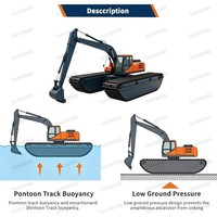 Système de pontons modulaires pour excavatrice amphibie, montage et démontage faciles, compatible avec plusieurs modèles d'excavatrices, construction en acier robuste