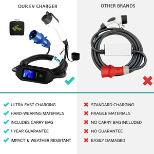 Mobile Home Travel Portable <b>EV</b> Charger CEE Plug Schuko to CEE <b>EV</b> Charging Station With Cable Holder - Product Image 3