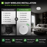 Capteur de sécurité domestique sans fil, alimenté par batterie, moniteur de sécurité intérieur, installation facile pour les projets de sécurité résidentielle et commerciale