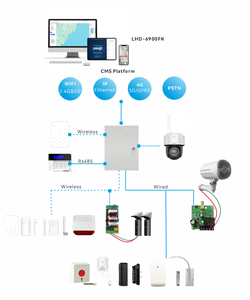 Nhà máy kim loại hộp báo động cứng có dây báo động Bảng điều khiển 4 gam và IP PSTN Ba Mạng 16 có dây khu Báo động Hệ thống an ninh - Product Image 5
