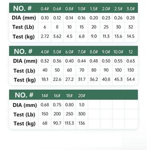 Wholesale X8 100m 150m 5 Colors <strong>Fishing</strong> Line 8 Braided Pe Line Anti Bite Sea <strong>Fishing</strong> Braided Fish <strong>Thread</strong> - Product Image 3