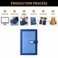 A5 Saddle Stitch Defter Kalem USB Flash Bellek Hediye Seti Özel Logo İş Kurumsal Ofis Promosyon Hediye Kutusu Toptan OEM