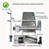 Déshydrateur de fumier, équipement d'élevage, séparateur solide-liquide de type à écran incliné, pompe à moteur, roulement, engrenage