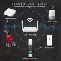 Interrupteur intelligent TUYA Zigbee Mini MCB avec mesure, télécommande sans fil, contrôle par application Smart Life et minuterie pour la maison intelligente