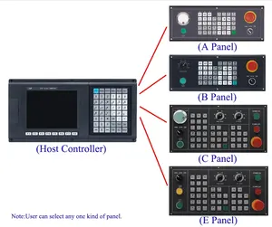 SZGH mach 3 комплект контроллеров для фрезерного станка с ЧПУ