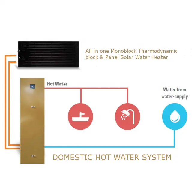 GLHB-35 termodinamik güneş enerjisi DHW piscina calentador de agua DHW güneş ısı pompası SU ISITICI zemin ısıtma fabrika fiyatları