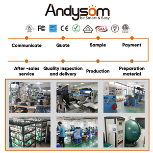 <span class=keywords><strong>G30</strong></span> Bóng Đèn LED Hình Cầu Giáng Sinh Ngoài Trời Trơn Trong Suốt Cho E12 Đèn Dây Trang Trí Ngày Lễ - Product Image 6