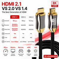 Câble en nylon tressé 2.1 ultra haute vitesse 8K 48 Gbps avec blindage combiné pour moniteurs et projecteurs