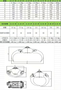 <span class=keywords><strong>Grappin</strong></span> hydraulique rotatif <span class=keywords><strong>pour</strong></span> bois, <span class=keywords><strong>grappin</strong></span> à bois, <span class=keywords><strong>grappin</strong></span> à billes <span class=keywords><strong>pour</strong></span> excavatrice, matériel forestier RSBM - Product Image 5