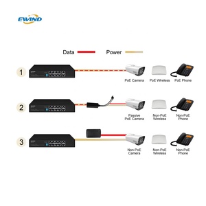 สวิตช์อีเธอร์เน็ต10/100/1000Mbps 10พอร์ตพร้อม POE รองรับการแยกและ VLAN Ai Watchdog ขยายได้300เมตร - Product Image 3
