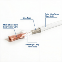 Câble électrique résistant à la chaleur GN500 GN600 GN800 GN1000, ignifuge, en nickel pur, pour centrales électriques et appareils domestiques, aérien