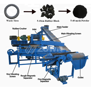 Broyeur de pneus à double arbre entièrement automatique à prix d'usine avec moteur et moteur certifié CE, haute productivité - Product Image 1