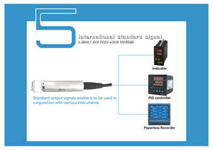 3 מ 'לחץ סטטי ss304/ss316 ip68, משדר רמת מים עבור מדידה הידרוסטטית - Product Image 5