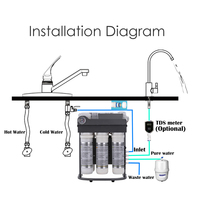Système de filtration d'eau par osmose inverse 100 GPD 0,32 LPM, purificateur compact sous évier, connexion rapide, auto-remplissage pour usage domestique