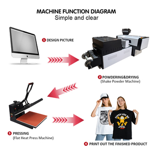 Impresora DTF A3 de Alta Calidad de Fábrica, Máquina de Impresión por Transferencia de Calor, Película PET, Cabezal de Impresión Dual, Impresora DTF Pequeña - Product Image 3