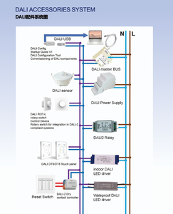 स/saaa/etl प्रमाणित घर के अंदर डाली-2 ड्राइवर 80w स्थिर वोल्टेज 12 वी 24 वी आउटपुट - Product Image 5
