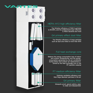 Hệ thống HVAC tiết kiệm năng lượng, thiết bị hồi nhiệt thẳng đứng và hồi nhiệt chất lượng cao, thiết bị hồi nhiệt không khí - không khí (ERV/HRV) để bán - Product Image 2