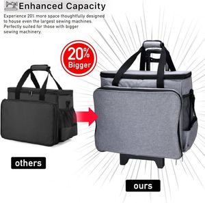 BSCI Factory <b>Sewing</b> Machine <b>Case</b> with Removable Padding Pad Overlock <b>Sewing</b> Machine Carrying Tote Bag - Product Image 4