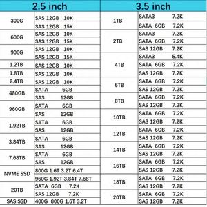 หน่วยความจำแรมแบบลงทะเบียน ECC รุ่นใหม่ M393A4K40CB2-CVFCQ 32GB PC4-23400 DDR4-2933 2RX4 สำหรับเซิร์ฟเวอร์ - Product Image 3