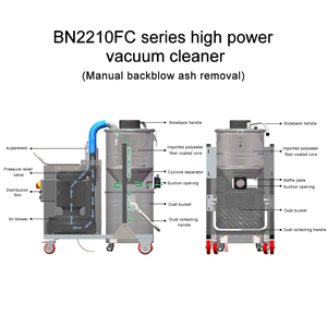 BOSHUO Nouvel aspirateur industriel haute puissance 2200W 220V en acier inoxydable, extracteur de poussière, filtre H13, capacité 55L - Product Image 3