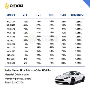 Giá rẻ OEM ô tô cửa sổ Tint chất lượng hàng đầu UV hồng ngoại bảo vệ mà không có Haze phim Đen <span class=keywords><strong>tints</strong></span> cho xe ô tô - Product Image 4