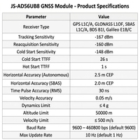 Modul Multi GNSS JS-AD56UB8 Sensitivitas Tinggi dengan Chipset M8030-KT, Dukungan AGPS, Kecepatan Pembaruan 10Hz untuk Navigasi UAV dan Robot