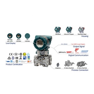 เครื่องส่งสัญญาณความดันแบบดิฟเฟอเรนเชียล EJX110A IP66 สแตนเลสสตีล เครื่องมือวัดอุตสาหกรรม EJX110A-EHS5J-919DB รับประกัน 18 เดือน - Product Image 3