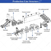 Équipement complet de fabrication de poudre de cacao, usine de transformation du beurre, machine de production de chocolat