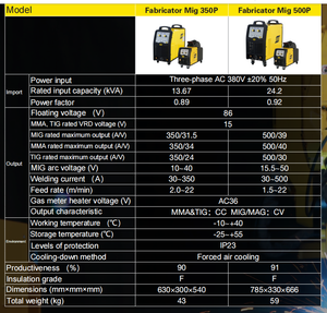 Soldadora <span class=keywords><strong>MIG</strong></span> ESAB Fabricator <span class=keywords><strong>Mig</strong></span> 350P Inverter - Ciclo de Trabajo del 60% Multimaterial (Acero Inoxidable/Acero al Carbono/Aleación de Aluminio) - Product Image 3