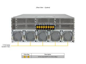 เซิร์ฟเวอร์ฝึกอบรม AI รุ่น SYS-422GL-FNR2 แบบติดตั้งบนแร็ค 4U พร้อม Intel Xeon 6 สองตัว 8x GPU 24x DDR5 มีสินค้าในสต็อก - Product Image 2