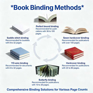 พิมพ์มังงะและคอมิกตามสั่ง สีเต็มรูปแบบ เข้าเล่มไสกาว ปกอ่อนและปกแข็ง ภาษาอังกฤษ - Product Image 4